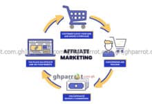 Affiliate Marketing,
